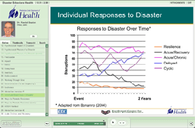 Screenshot of training depicting its navigation, text, and graphics.